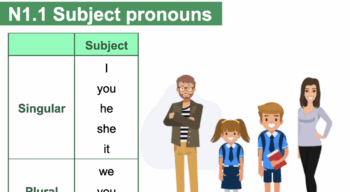 Title slide of an ESL lesson plan on subject pronouns.